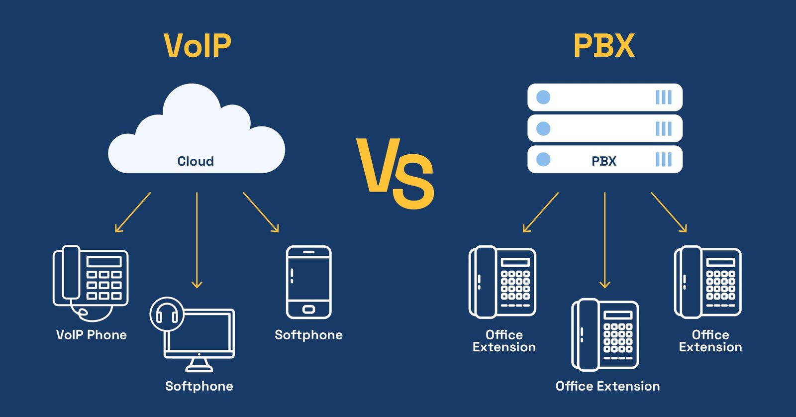 PABX & VoIP PBX Systems: Revolutionizing Business Communication